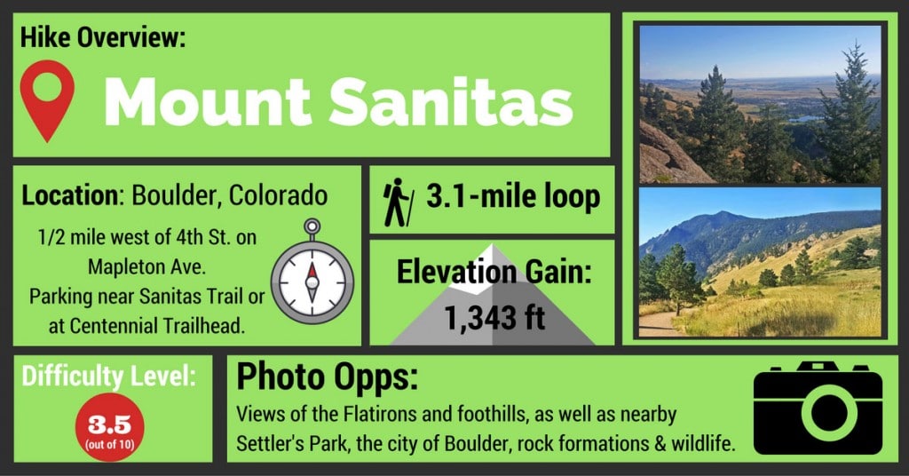 Mount Sanitas Infographic