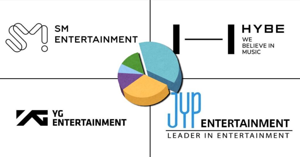 K-Pop Big 4: Mana yang Lebih Cuan, Pasar Lokal atau Internasional?