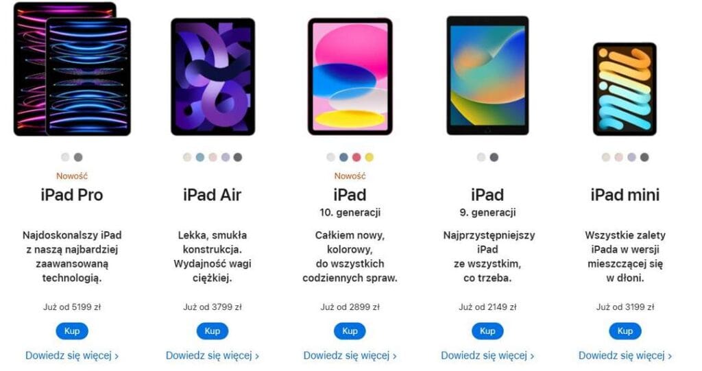 jaki tablet graficzny ipad