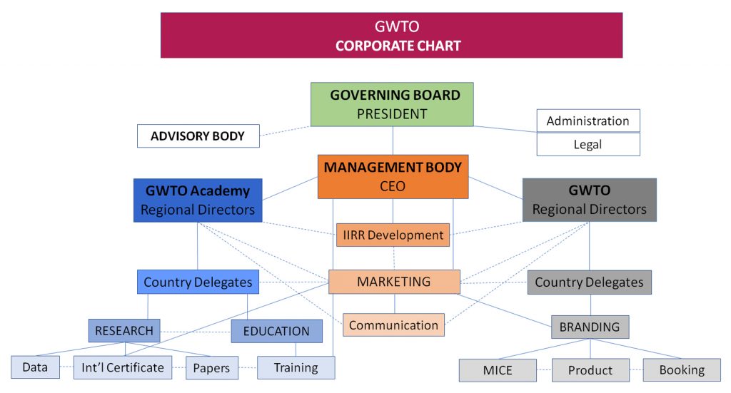 gwto chart feb.2026 hd