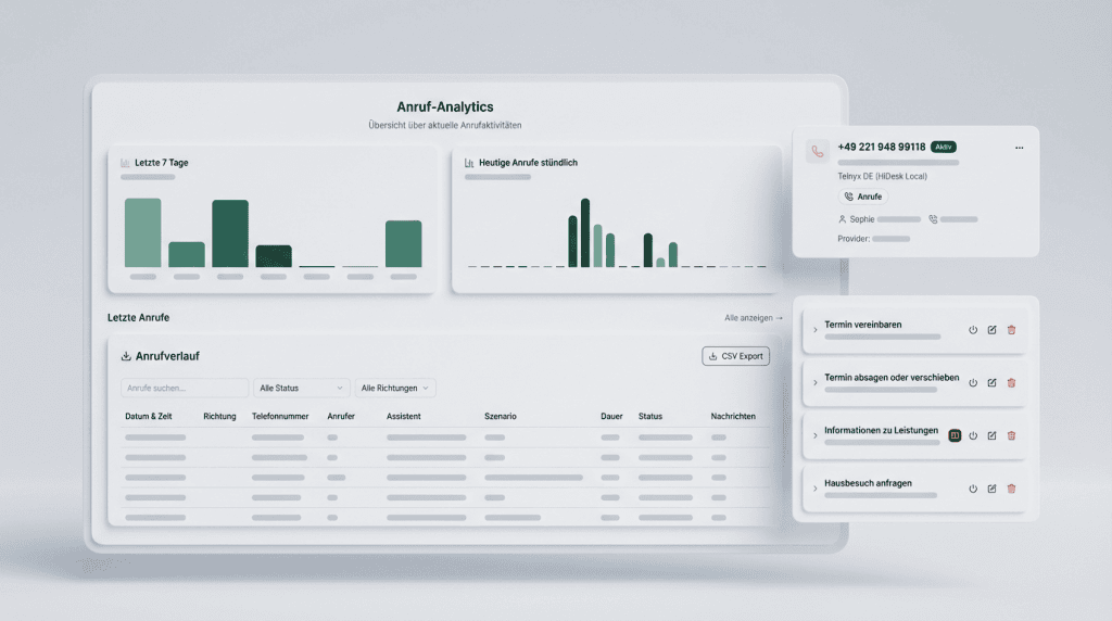 Das übersichtliche Dashboard von hiDesk
