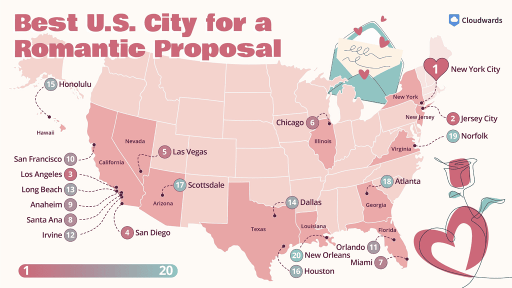 Top 10 Romantic Proposal Spots in the U.S. for 2025 5 image