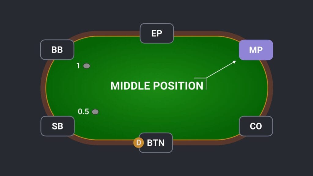 middle position in poker