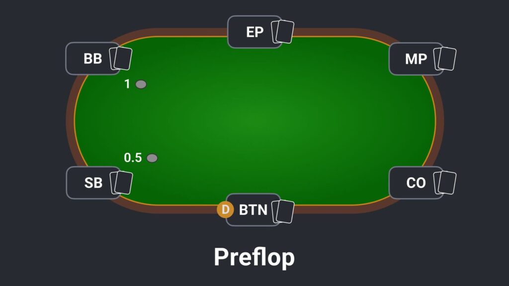 poker preflop