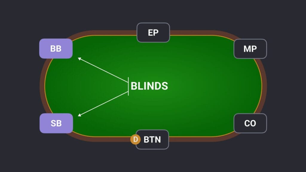 poker small blind big blind
