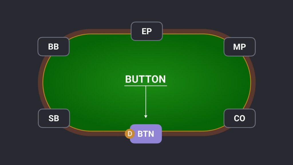 botão do dealer de poker