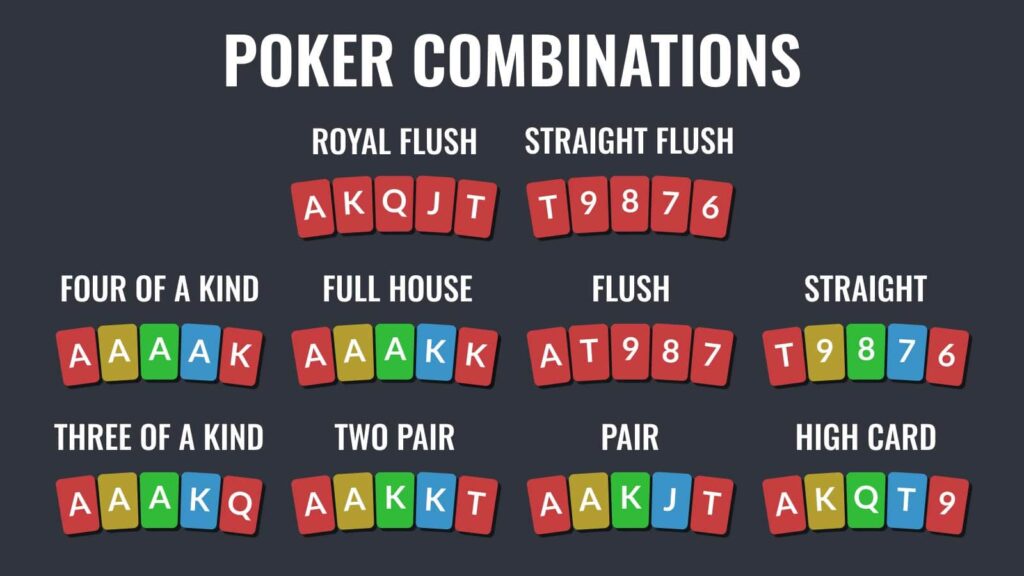 classificação das mãos de poker