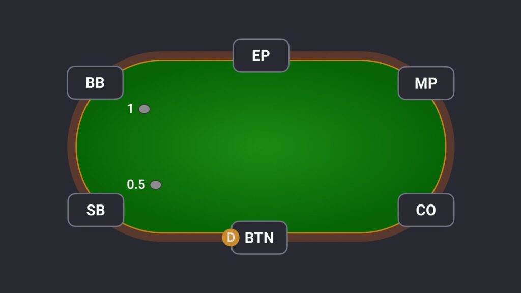 posições de poker