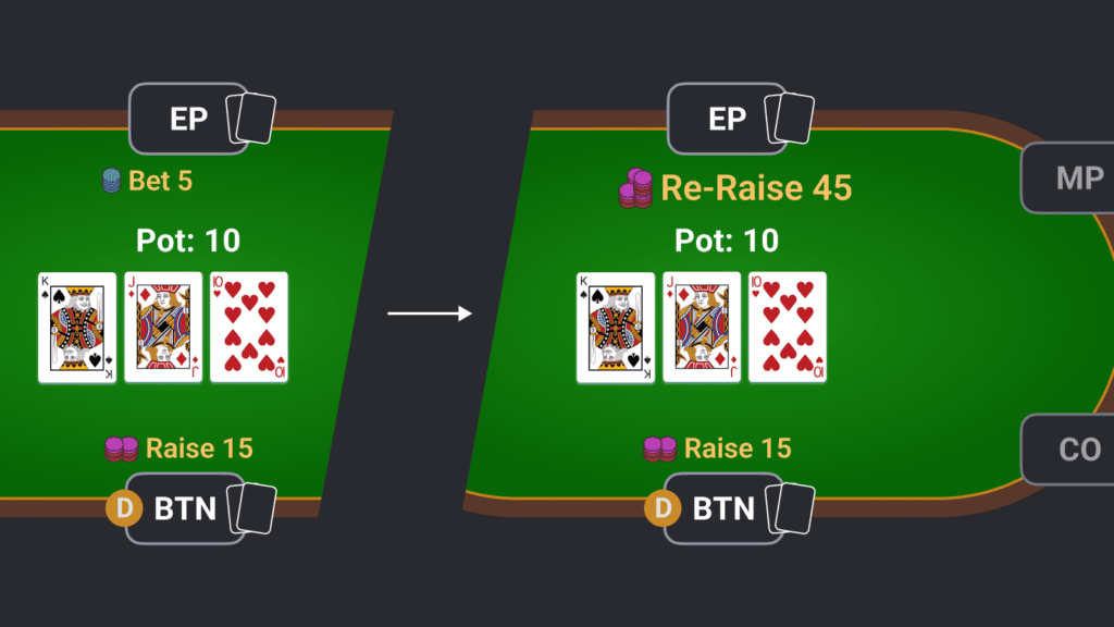 acción de re-raise en poker