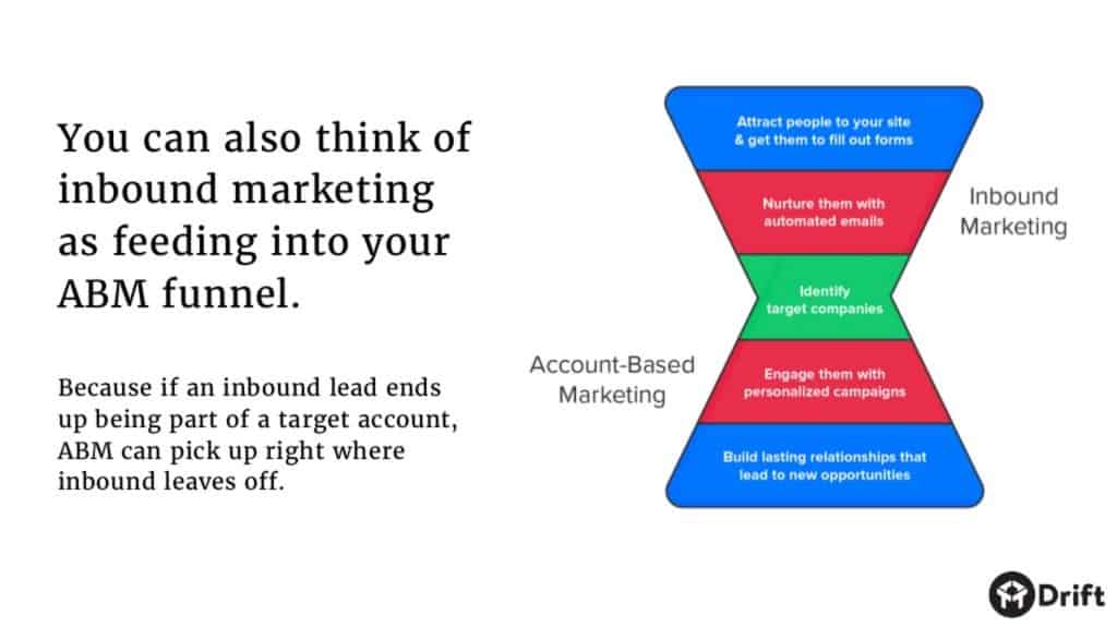 Account Based Marketing Funnel ve Hesap Tabanlı Pazarlama Hunisi