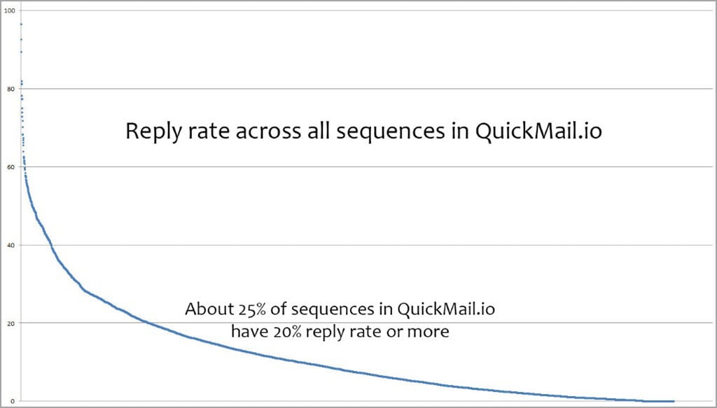 email response rate