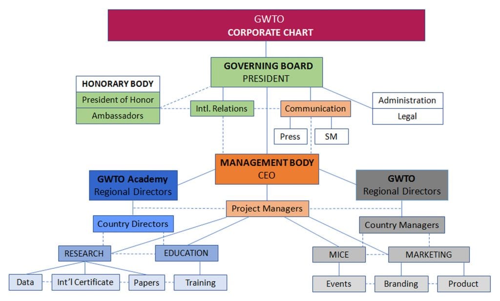 gwto chart jul17.2025 hd