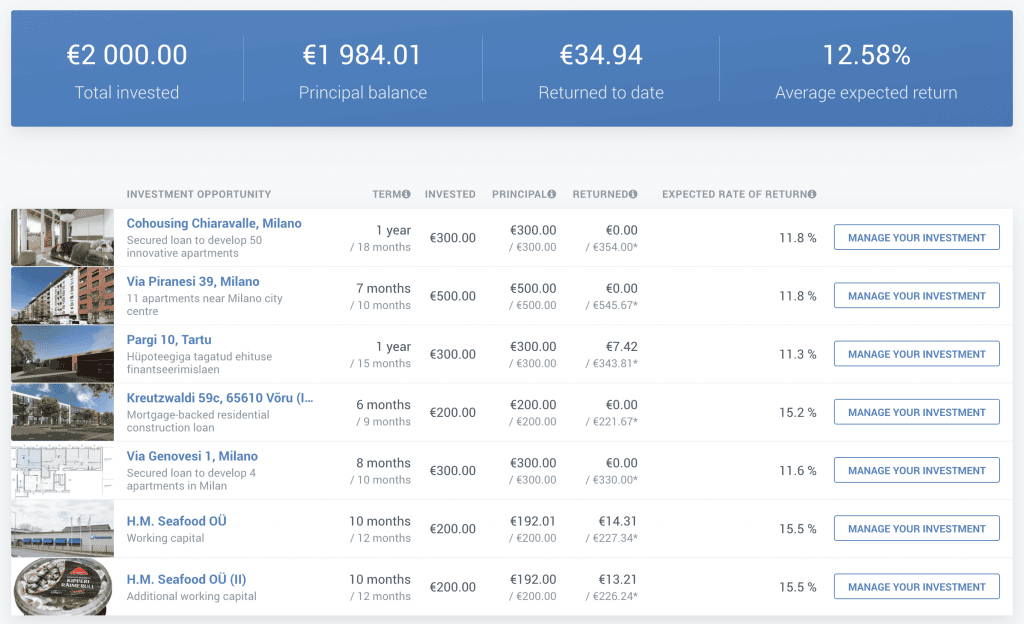 Overview of loans that I am invested in