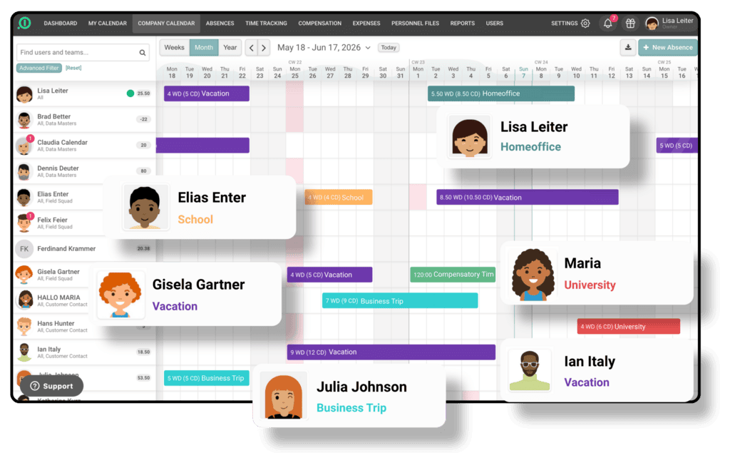 Team calendar in absence.io with employee overview and current absences including vacation, remote work, sick leave and business trips