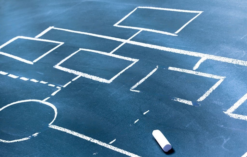 Structuur wint van chaos