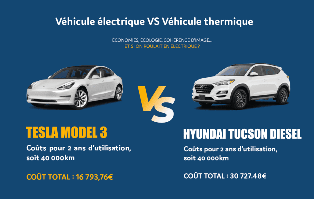 TUCSON versus MODEL 3
