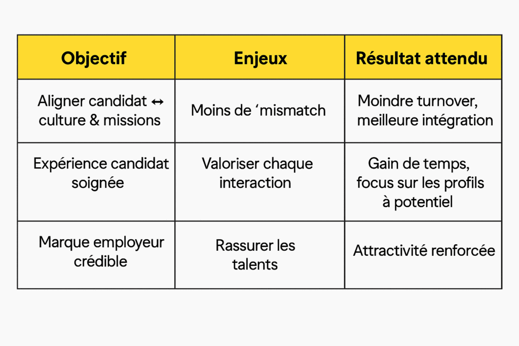 Pourquoi la “qualité” devient le pilier du recrutement moderne
