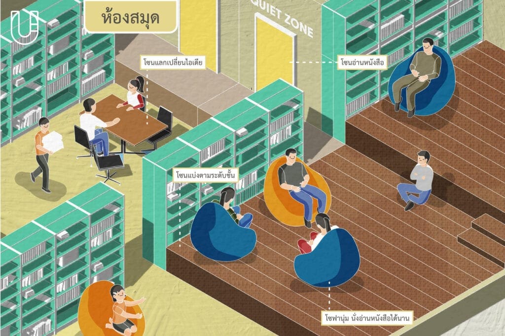 Ideal School โรงเรียนในอุดมคติ