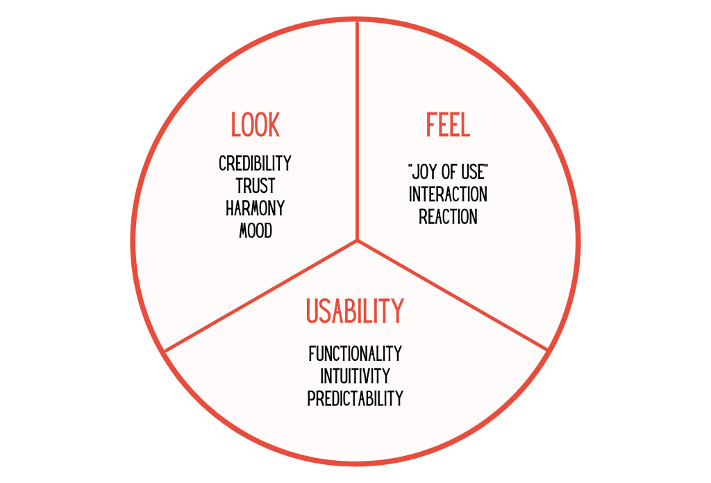 user experience