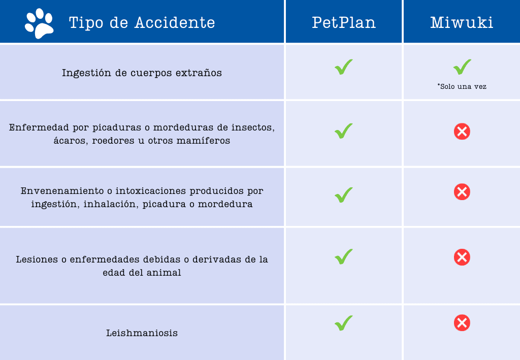 Gráfico Tabla Comparativa Comprar o Vender Inmobiliaria Minimalista Azul Claro (1)2