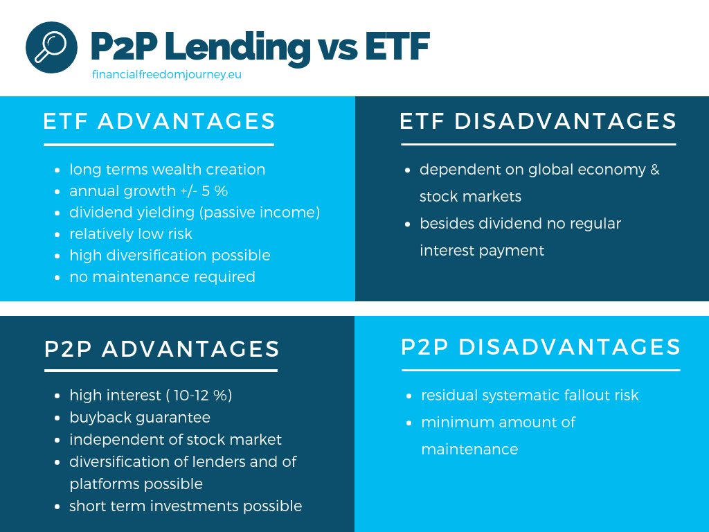 P2P Lending vs ETF. Advantages and Disadvantages