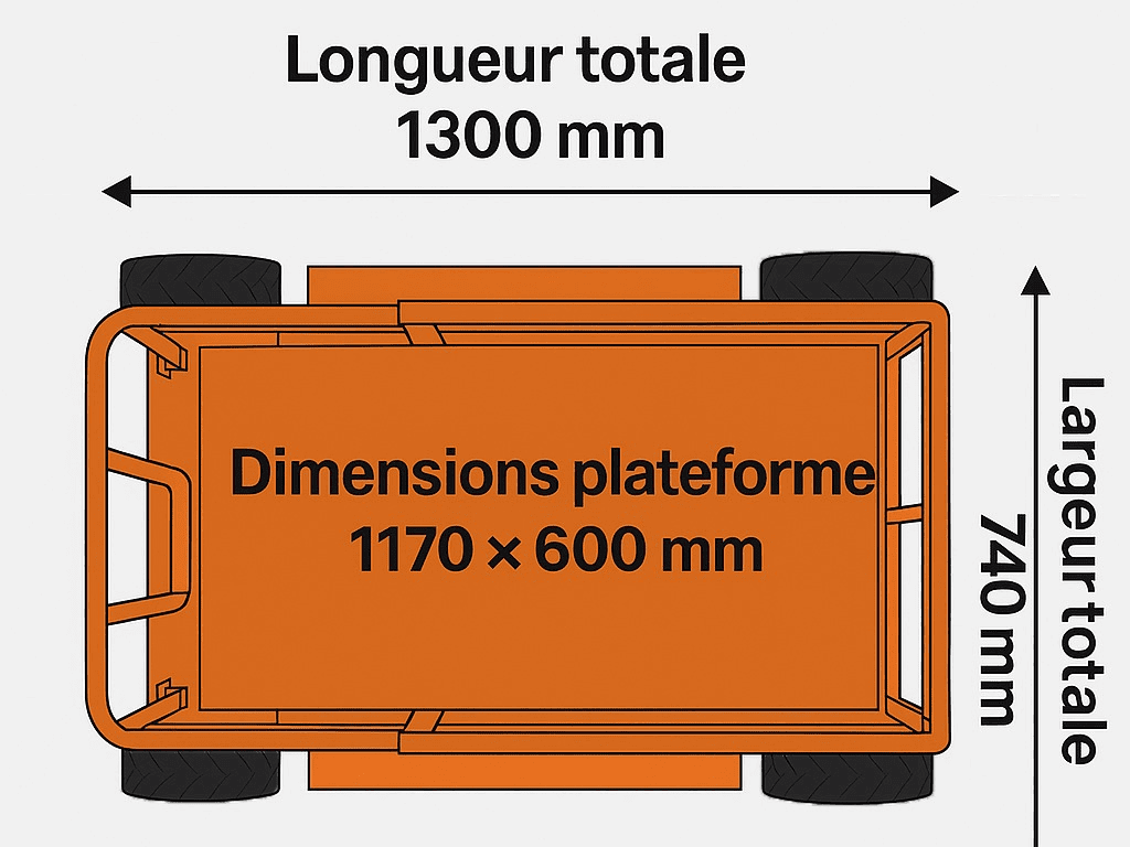Dimensions nacelle