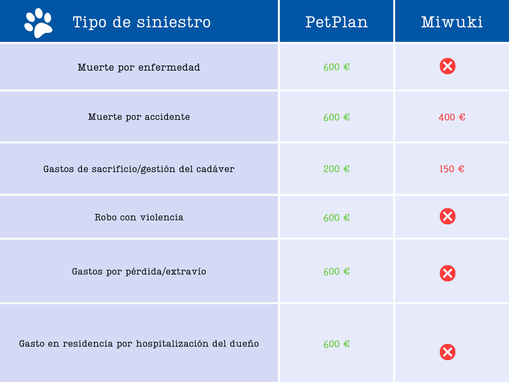 Gráfico Tabla Comparativa siniestros corregido