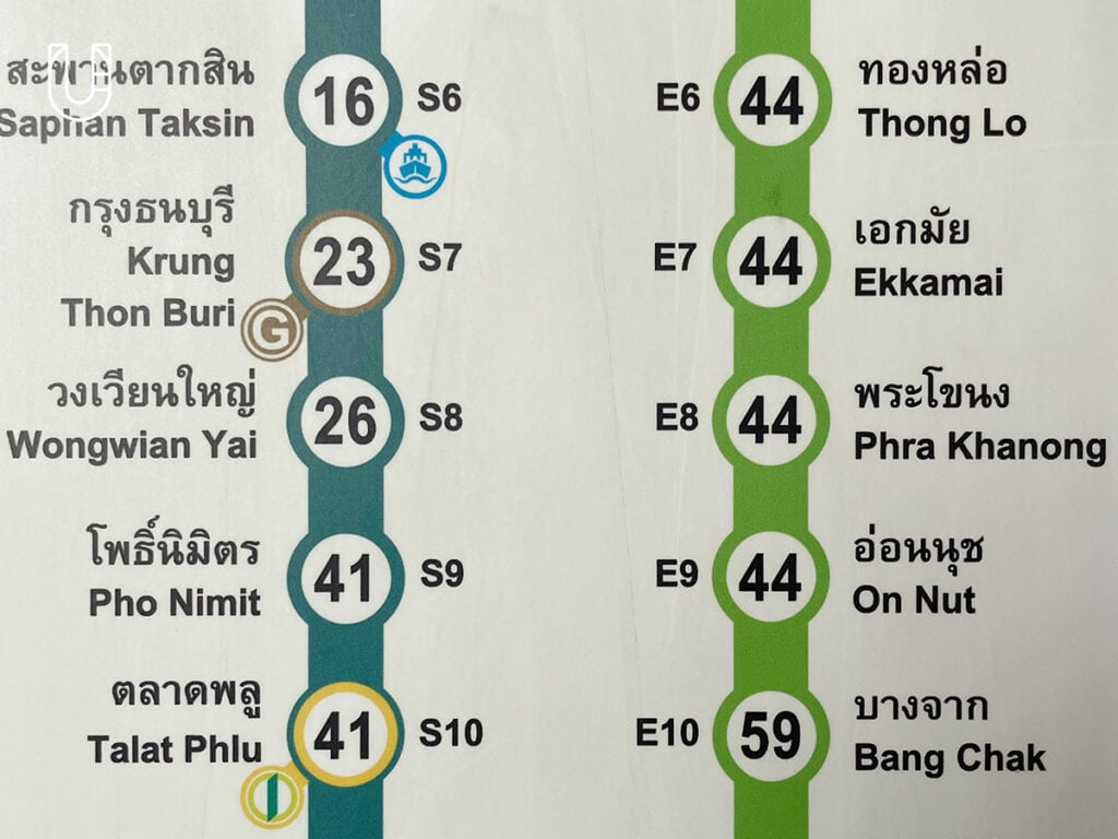 ราคารถไฟฟ้า