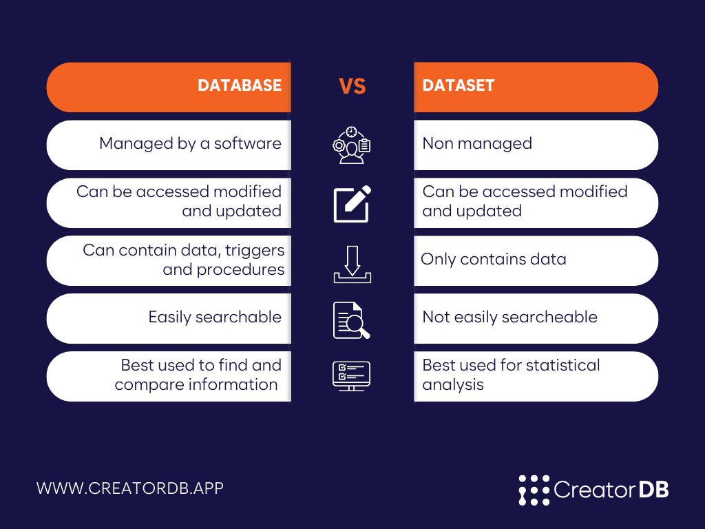dataset article photo 2 Infographic comparing databases to datasets