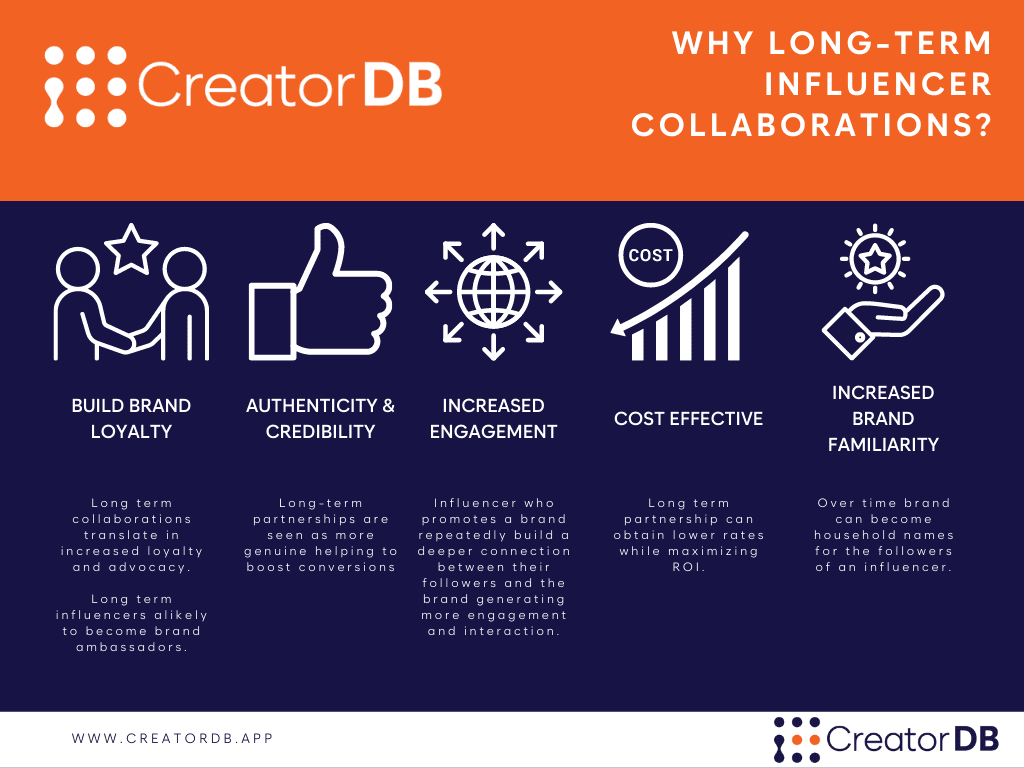 Infographic summarizing the content under the header Benefits of long-term influencer collaborations
