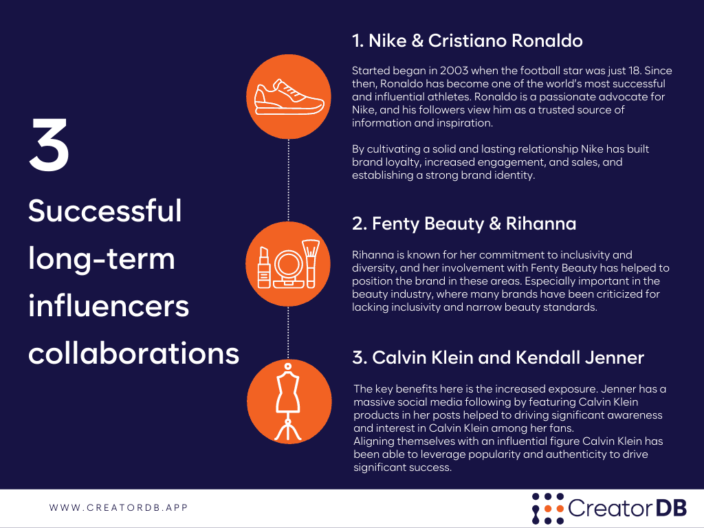Infographic summarizing the three campaigns exposed under the header Examples of successful long-term influencer collaborations