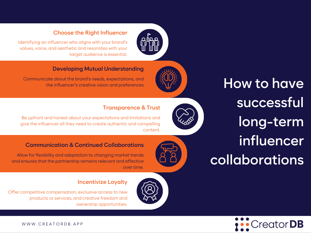 Infographic summarizing the content under the header How to cultivate and maintain long-term influencer collaborations