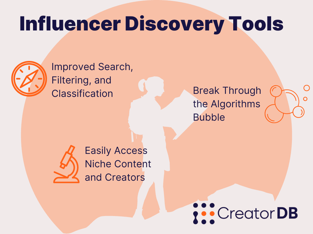 Influencer Discovery Tool Paragraph Recap