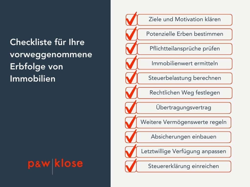 Grafik Checkliste für die vorweggenommence Erbfolge von Immobilien