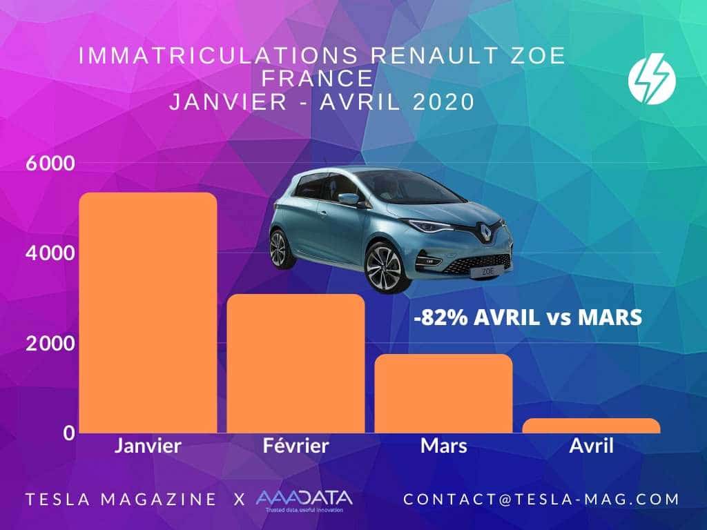 immatriculations renault zoé