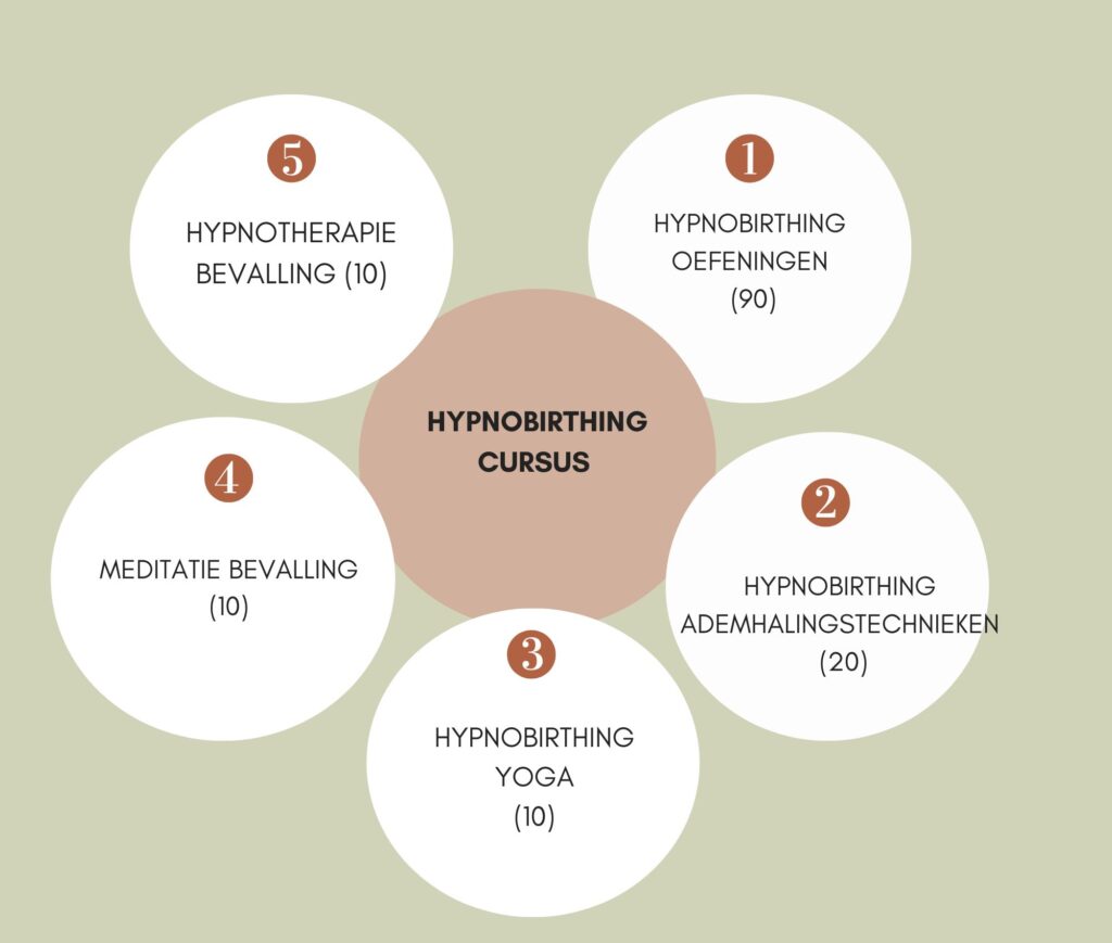 pillar content clusteren
