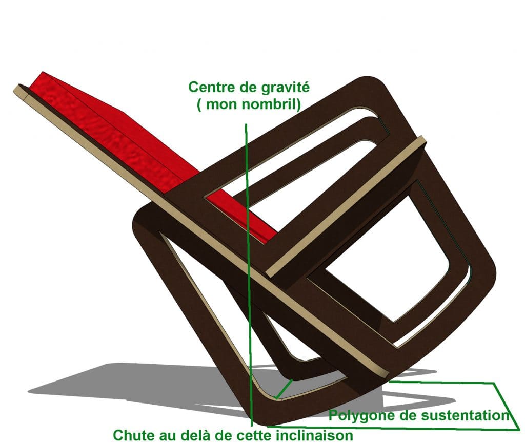 Polygone de sustentation d'un fauteuil à bascule