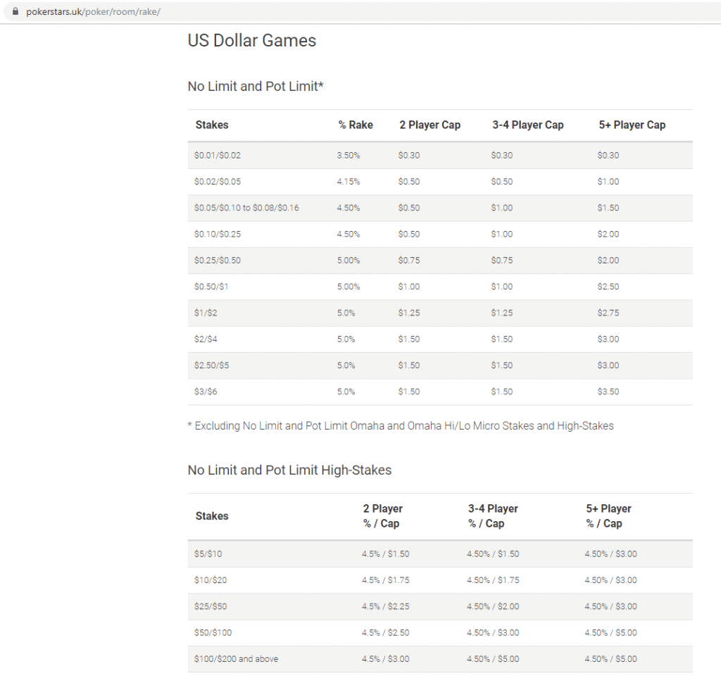 Pokerstars rake table
