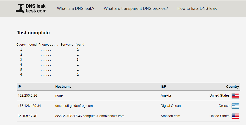 VyprVPN doesn't have DNS leaks