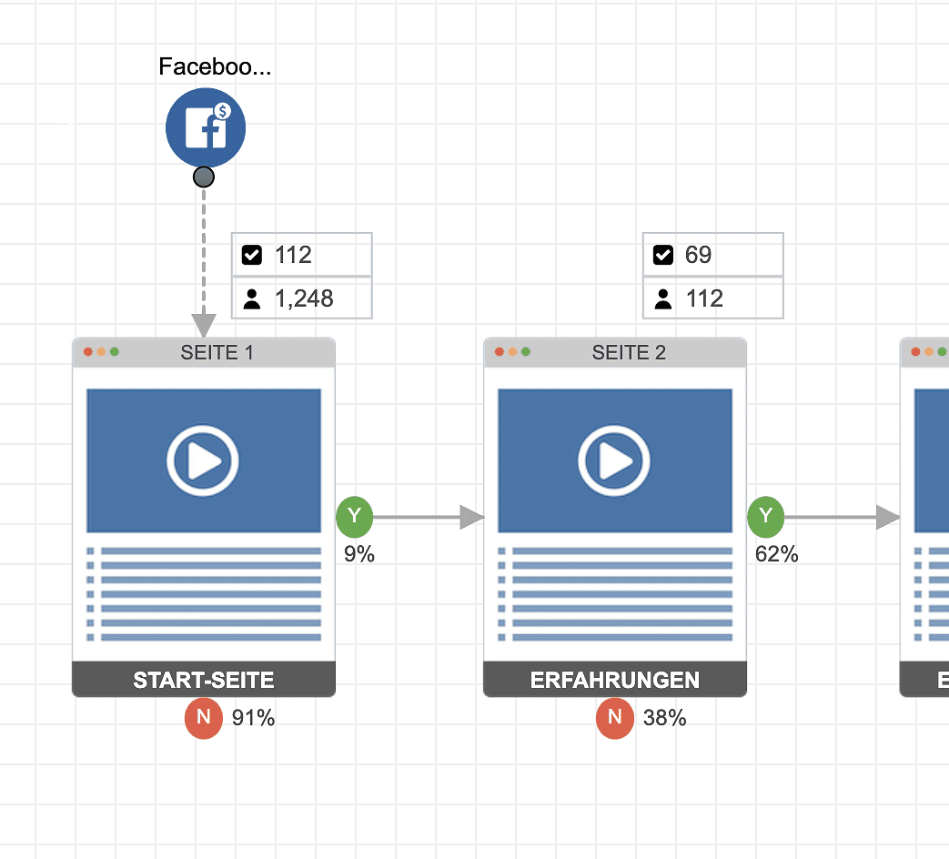 Trichter SMM_MAR_Workflow