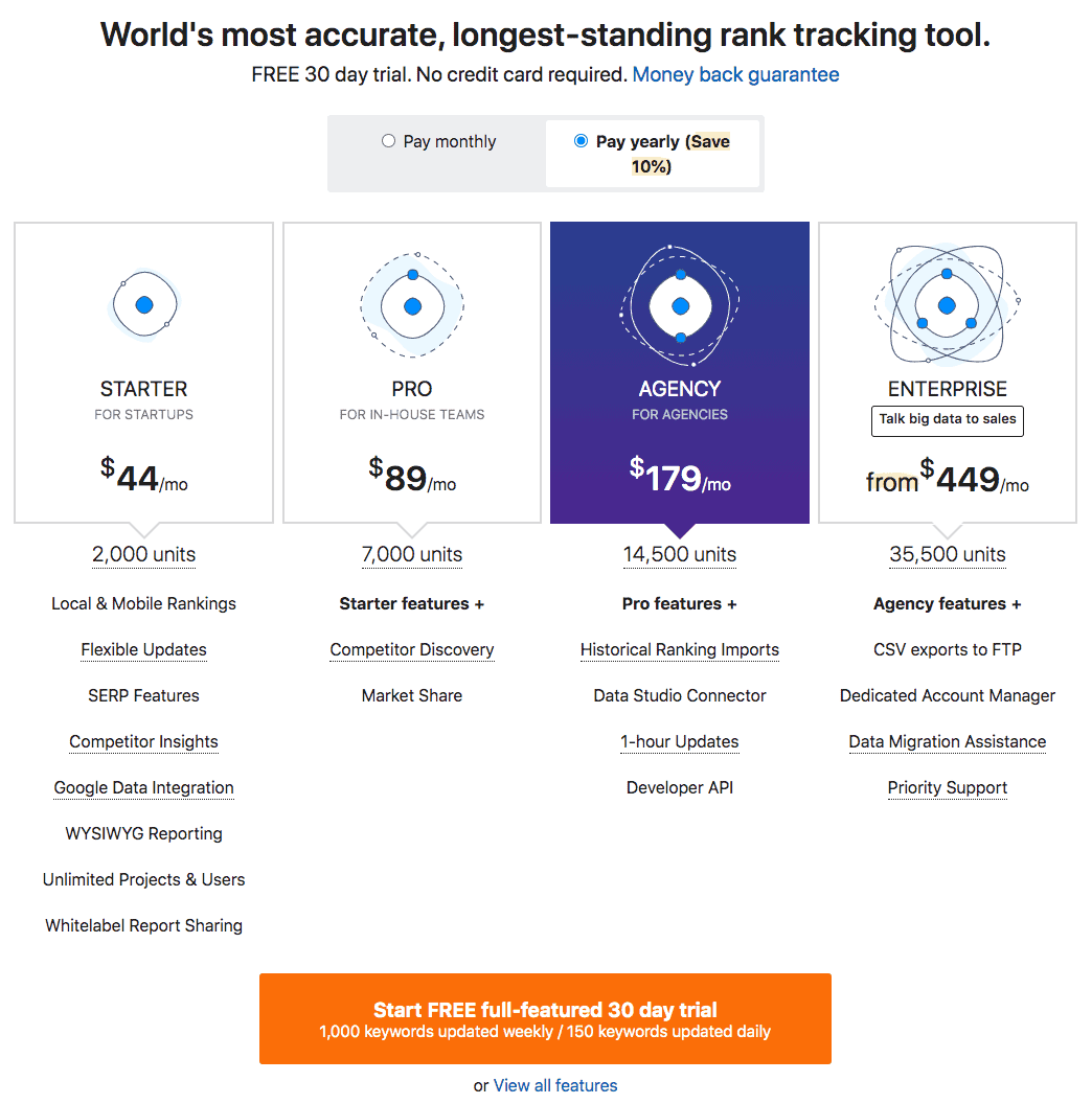 AWR Cloud Annual Pricing Plans