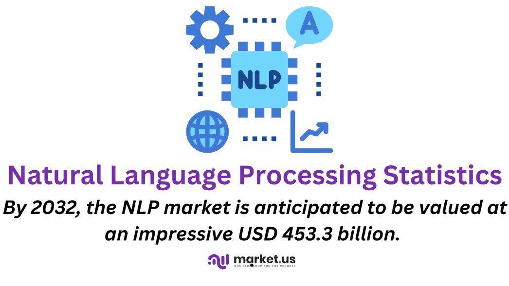 Natural Language Processing Statistics