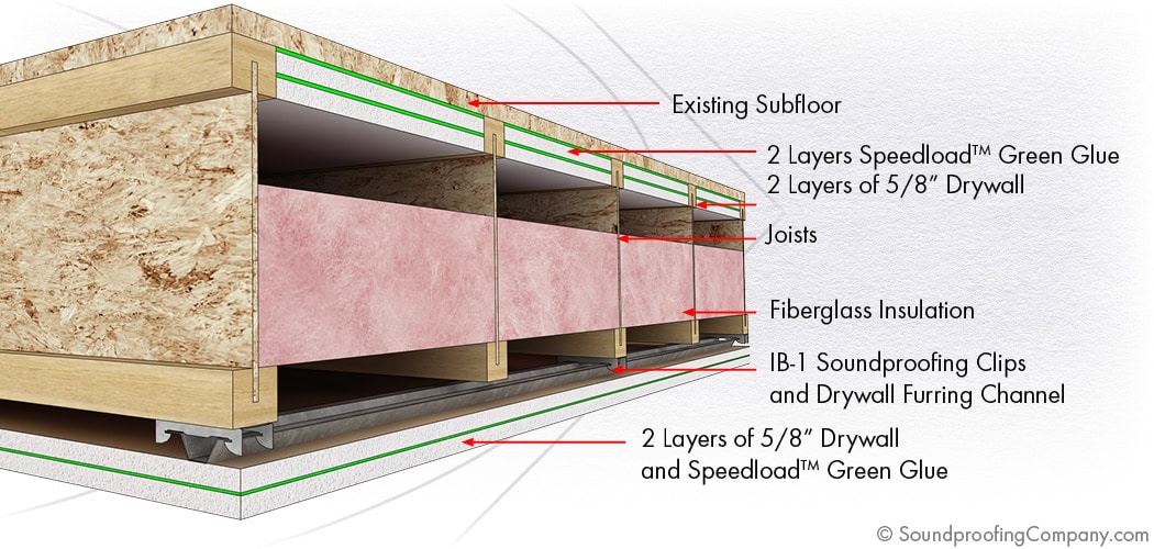 Adding mass to outer part of exterior wall | AVS Forum