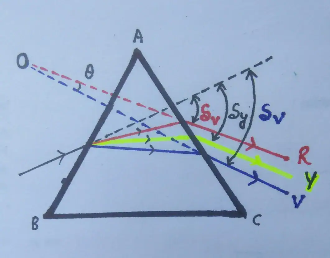 कोणीय वर्ण विक्षेपण
