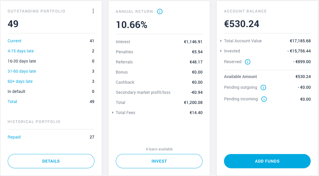 My EstateGuru Dashboard in February 2021