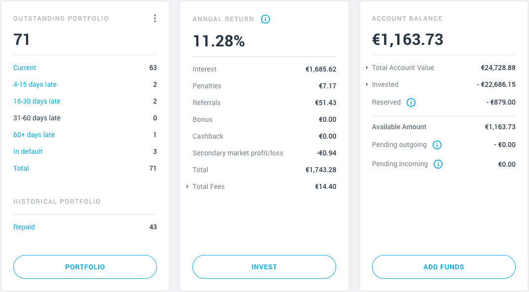 My EstateGuru Dashboard in July 2021