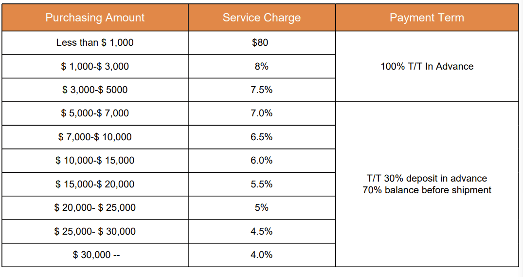 service charge