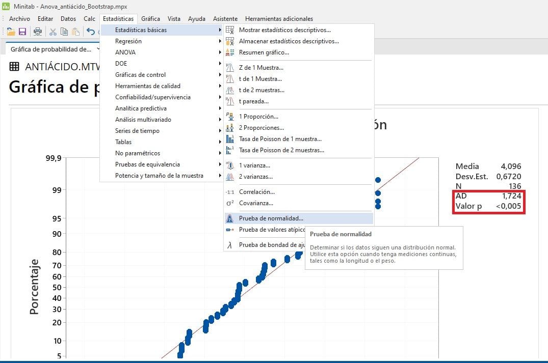 Preueba de Normalidad con Minitab