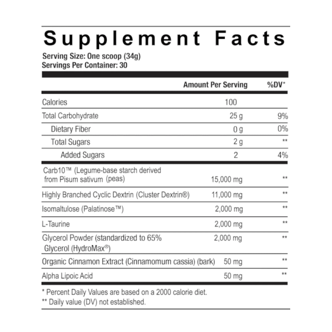 DEMO DAY CARBOHYDRATE POWDER 30 ServingsSUPPS FACTS