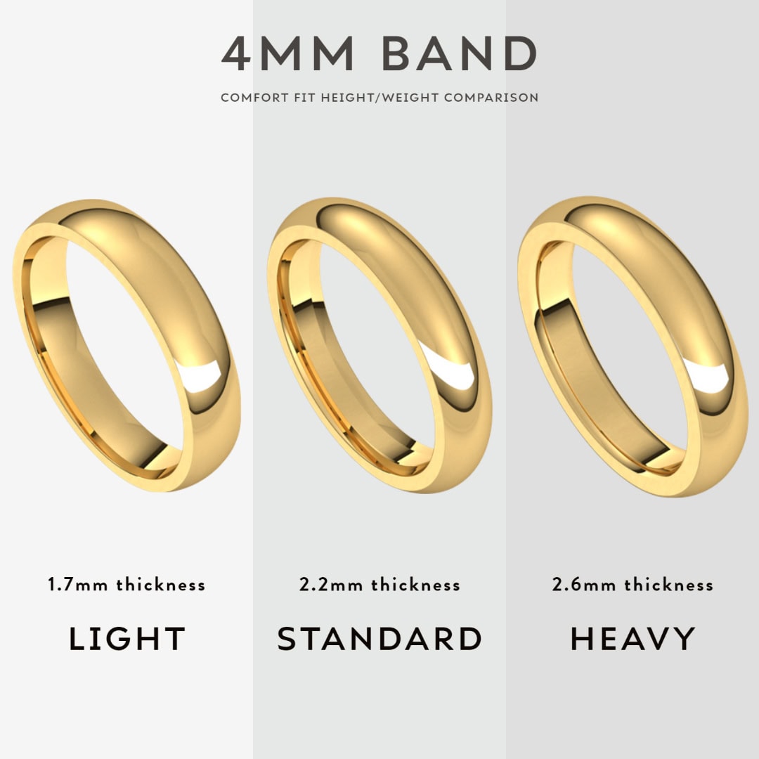 ukuran lebar band cincin emas
